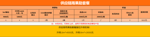 kaiyun体育官方网站全站入口：7大热门品类、15个跨境主流平台雨果网6月带你玩“赚”海外市场！(图4)