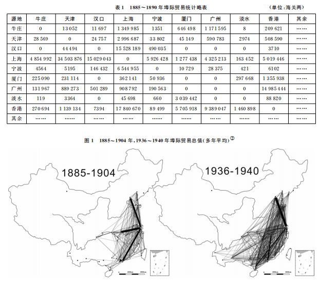 kaiyun体育网页登陆入口官网：晚清—民国埠际贸易的网络体系（１８８５～１９４０） ———基于海关数据的分析(图1)