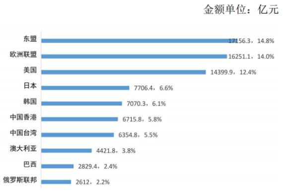 kaiyun体育官方网站全站入口：他在东南亚跨境一周赚了10000块：2022年这个赚钱项目90%的人不知道(图7)