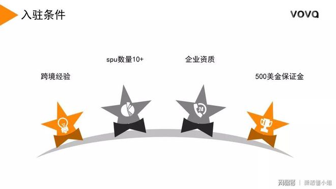 kaiyun体育网页登陆入口官网：2019年有人悄悄入驻了这5个正当红的跨境电商平台！(图1)