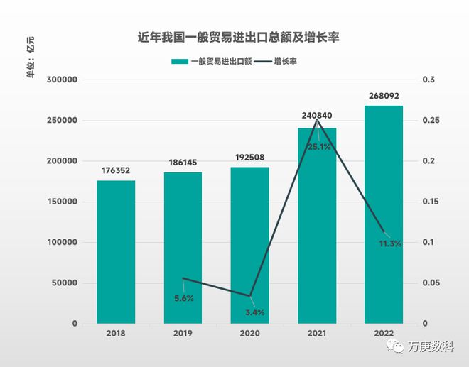 kaiyun体育网页登陆入口：我国一般贸易发展现状研析(图1)