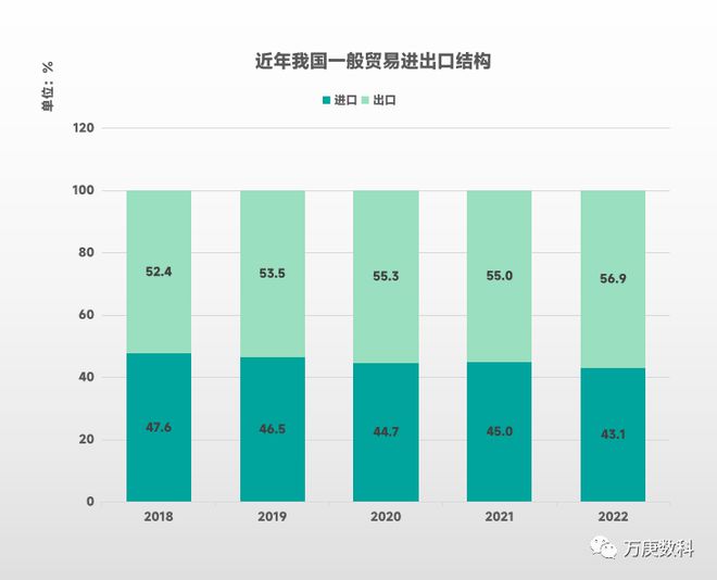 kaiyun体育网页登陆入口：我国一般贸易发展现状研析(图3)