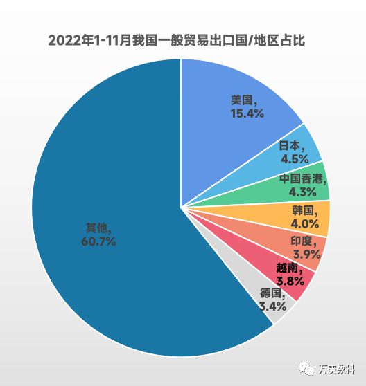 kaiyun体育网页登陆入口：我国一般贸易发展现状研析(图6)