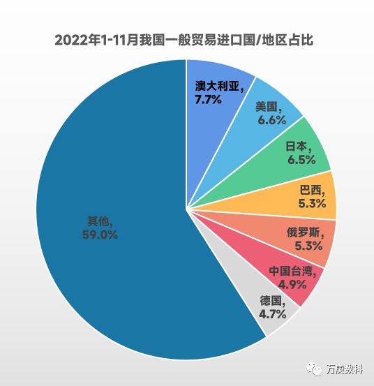 kaiyun体育网页登陆入口：我国一般贸易发展现状研析(图5)