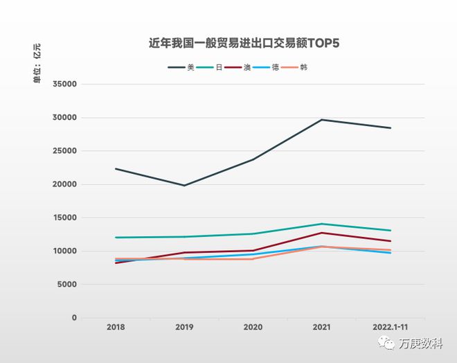 kaiyun体育网页登陆入口：我国一般贸易发展现状研析(图4)