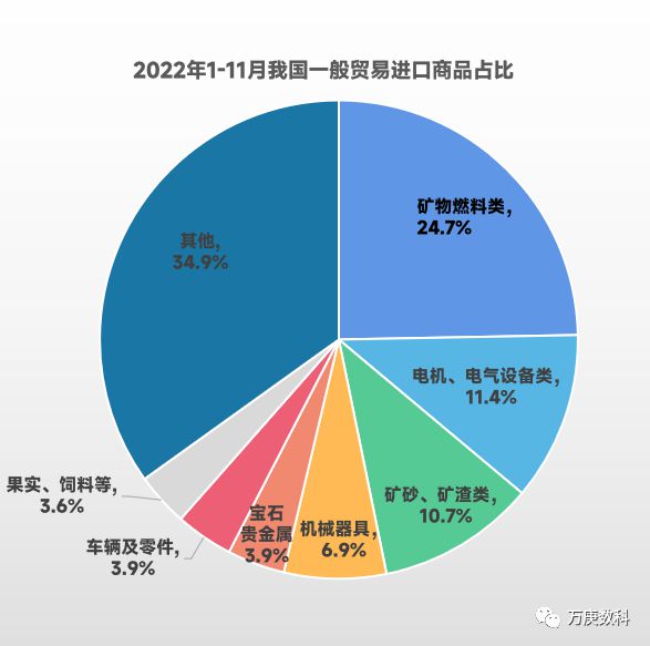 kaiyun体育网页登陆入口：我国一般贸易发展现状研析(图7)