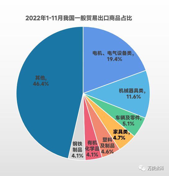 kaiyun体育网页登陆入口：我国一般贸易发展现状研析(图8)