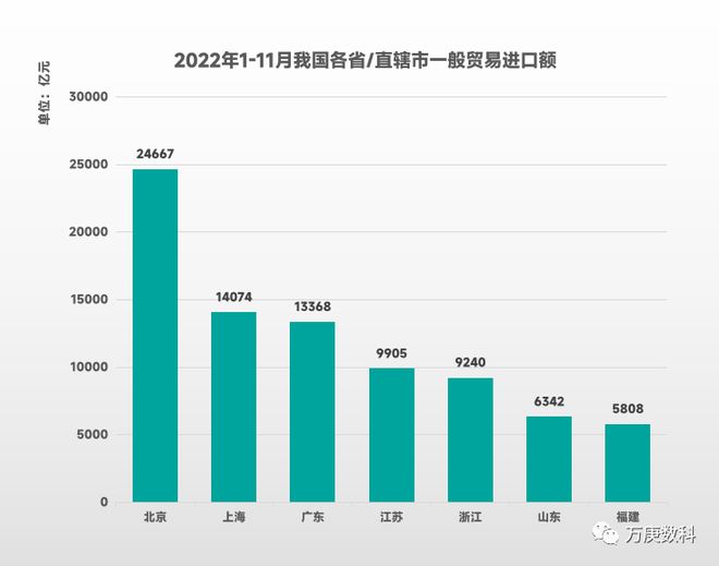 kaiyun体育网页登陆入口：我国一般贸易发展现状研析(图9)