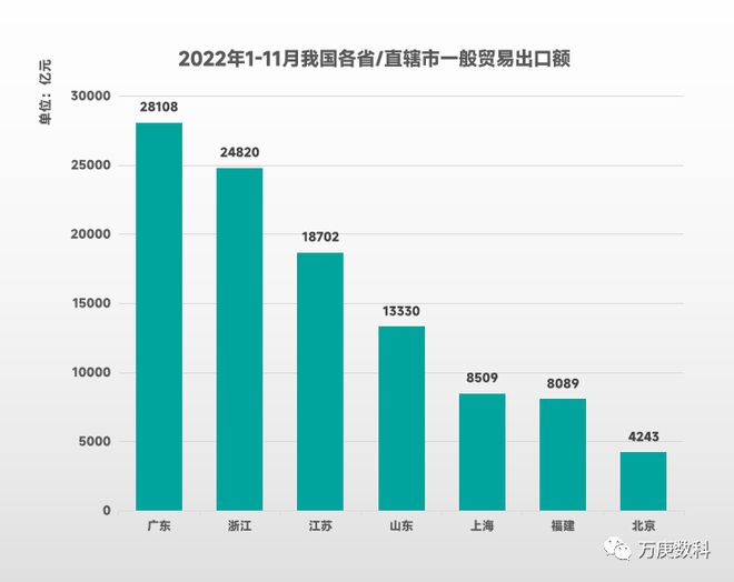 kaiyun体育网页登陆入口：我国一般贸易发展现状研析(图10)