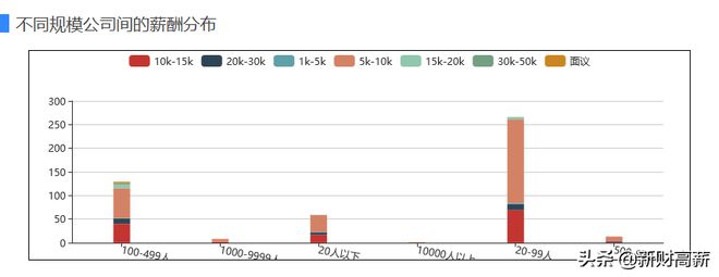 kaiyun体育网页登陆入口：做外贸有多赚钱一图看懂亚马逊跨境电商从业者真相(图4)