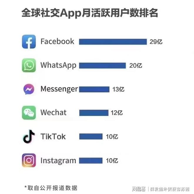 kaiyun体育网页登陆入口：超详细的新手小白做外贸攻略(图1)