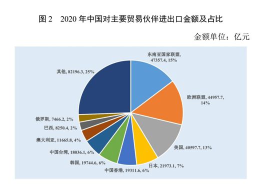 kaiyun体育网页登陆入口官网：中国对外贸易形势报告：2020年中国货物进出口总额 322 万亿元人民币(图2)