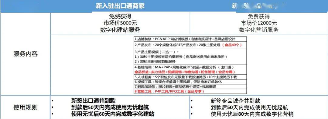 kaiyun体育网页登陆入口官网：【外贸大咖谈】教你三招从跨境电商小白快速进阶外贸达人(图2)