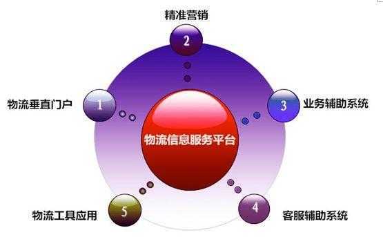 kaiyun体育官方网站全站入口：国际货运代理网——移动互联网资讯导航(图2)