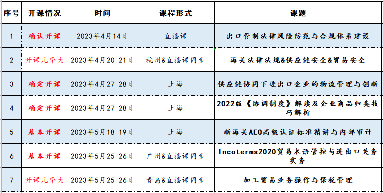 kaiyun体育官方网站全站入口：贸易术语、国际运输、结算、信用证等作为外贸人必须要懂的系列流程(图1)