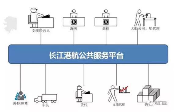 kaiyun体育网页登陆入口官网：港行纵横公众号：一站式查船期、箱货、VGM信息(图4)