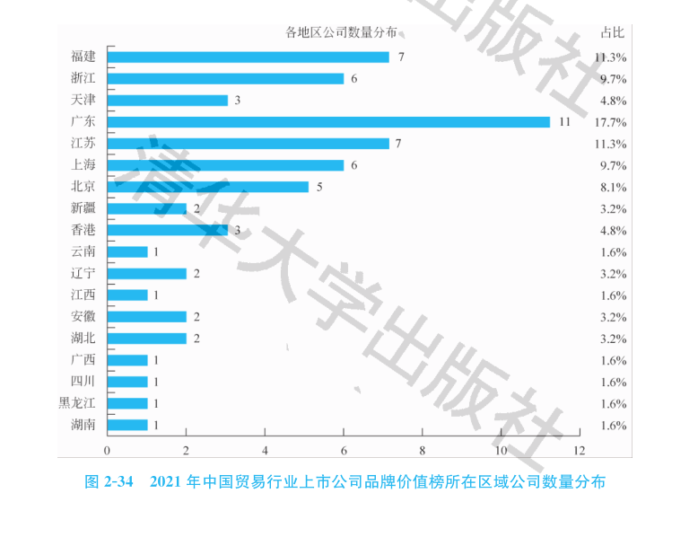 kaiyun体育网页登陆入口：2021中国贸易行业上市公司品牌价值榜：开放红利(图2)