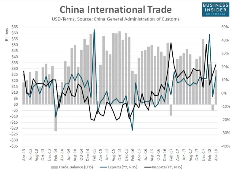 kaiyun体育网页登陆入口官网：前两个月我国服务贸易增长228%