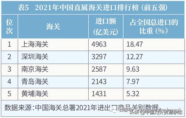 kaiyun体育网页登陆入口：《2022中国进口排行榜》正式发布(图6)