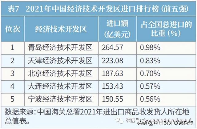 kaiyun体育网页登陆入口：《2022中国进口排行榜》正式发布(图8)