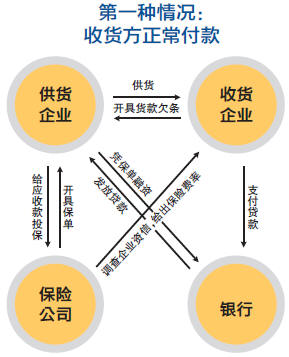 kaiyun体育网页登陆入口官网：铜贸企业暴利终结：铜融资三类套利模式遭曝光