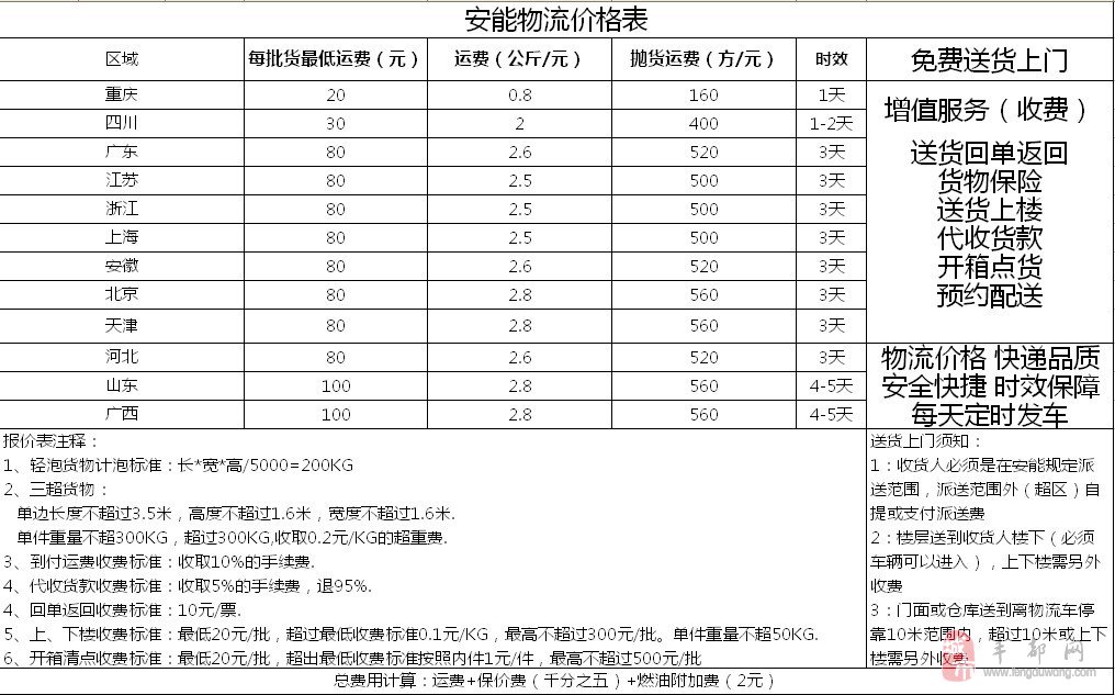 kaiyun体育网页登陆入口：快递运费怎么算2018快递收费标准价格表