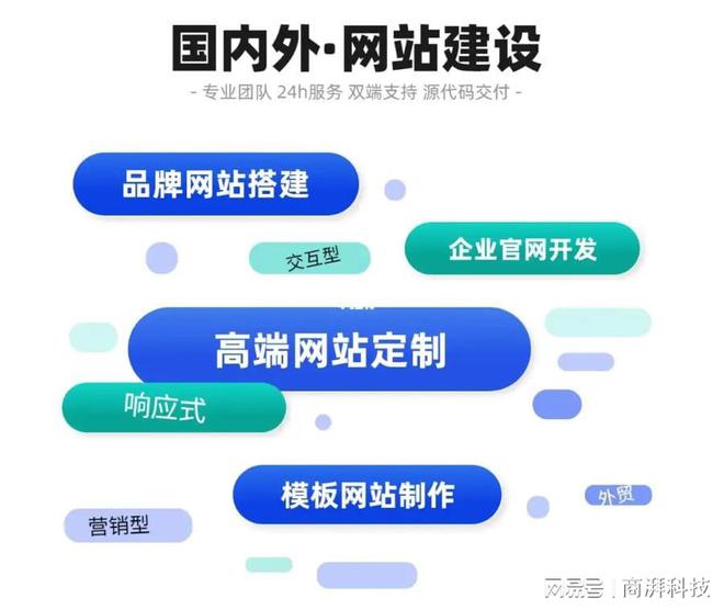 kaiyun体育网页登陆入口官网：上海外贸网站建设(图3)