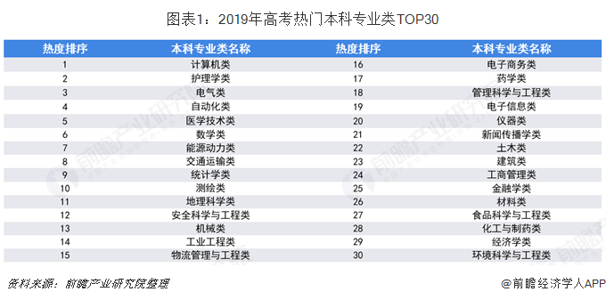 kaiyun体育网页登陆入口：2019年高考志愿填报全解析：物流行业背后热门专业—物流管理与工程类(图1)