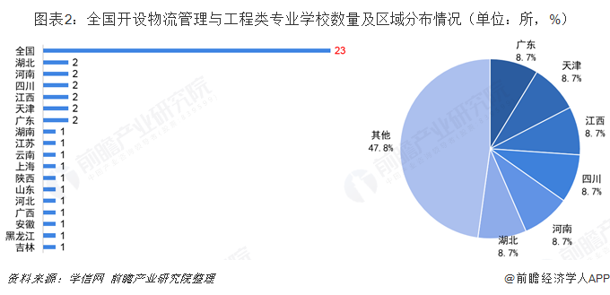 kaiyun体育网页登陆入口：2019年高考志愿填报全解析：物流行业背后热门专业—物流管理与工程类(图2)