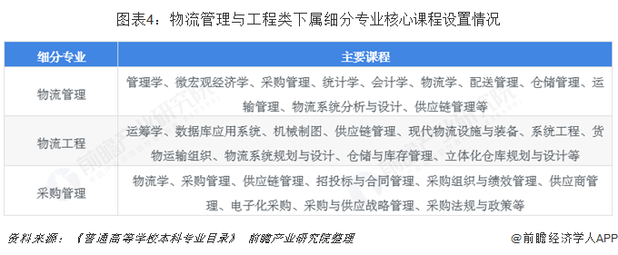 kaiyun体育网页登陆入口：2019年高考志愿填报全解析：物流行业背后热门专业—物流管理与工程类(图4)