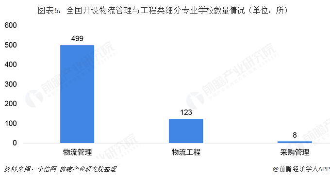 kaiyun体育网页登陆入口：2019年高考志愿填报全解析：物流行业背后热门专业—物流管理与工程类(图5)