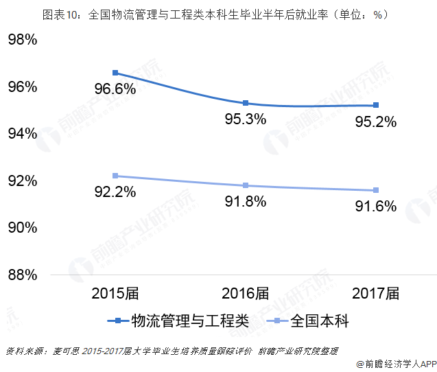 kaiyun体育网页登陆入口：2019年高考志愿填报全解析：物流行业背后热门专业—物流管理与工程类(图10)