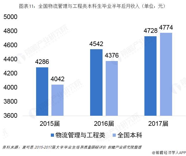 kaiyun体育网页登陆入口：2019年高考志愿填报全解析：物流行业背后热门专业—物流管理与工程类(图11)